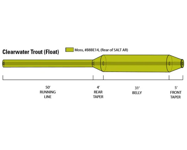 Orvis Clearwater Trout Fly Line | Mossy Creek Fly Fishing