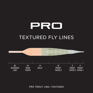 Orvis PRO Trout Textured Fly Line - Mossy Creek Fly Fishing