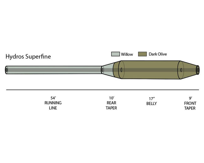 Hydros® Superfine Trout Fly Line