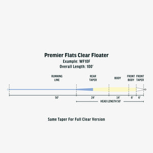 RIO Premier Flats Clear Tip Floater Fly Line