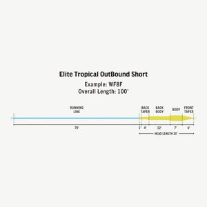 RIO Elite Tropical OutBound Short - Mossy Creek Fly Fishing
