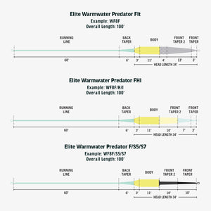 RIO Elite Warmwater Predator Fly Line - Mossy Creek Fly Fishing