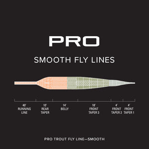 Orvis Pro Trout Smooth Fly Line - Mossy Creek Fly Fishing