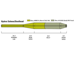 Orvis Hydros Salmon/Steelhead Fly Line - Mossy Creek Fly Fishing