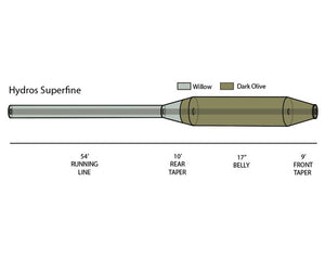 Orvis Hydros Superfine Trout Fly Line - Mossy Creek Fly Fishing