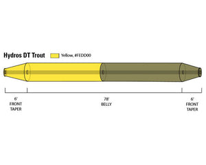 Orvis Hydros Trout Double Taper Fly Line - Mossy Creek Fly Fishing