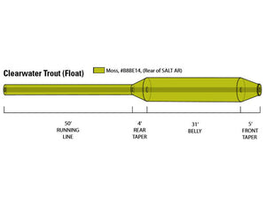 Orvis Clearwater Trout Fly Line - Mossy Creek Fly Fishing